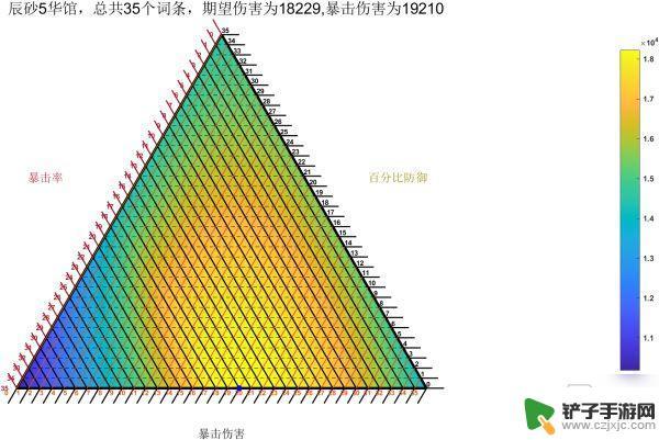 原神诺娜大招是什么 《原神》2.3版阿贝多双爆和大防御词条分配技巧解析