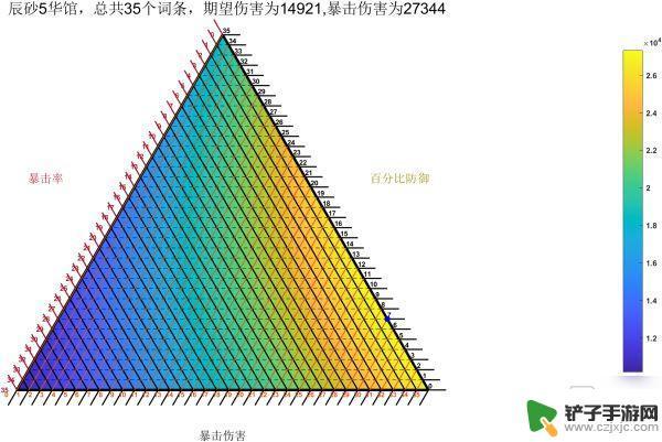 原神诺娜大招是什么 《原神》2.3版阿贝多双爆和大防御词条分配技巧解析