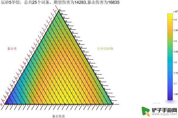 原神诺娜大招是什么 《原神》2.3版阿贝多双爆和大防御词条分配技巧解析