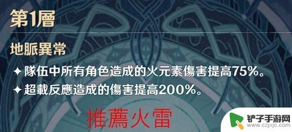 原神怎么打深渊 原神深渊怎么搭配角色