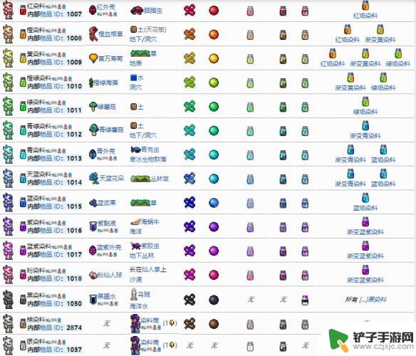 泰拉瑞亚里面怎么制作染料 《泰拉瑞亚》染料合成图鉴