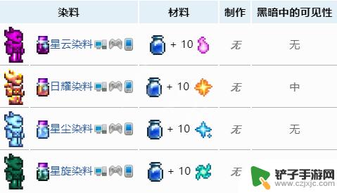 泰拉瑞亚里面怎么制作染料 《泰拉瑞亚》染料合成图鉴