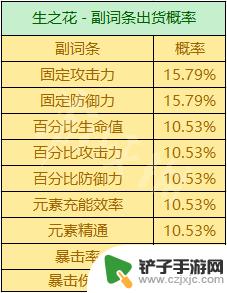 原神掉率 圣遗物掉落机制解析