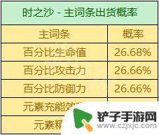 原神掉率 圣遗物掉落机制解析