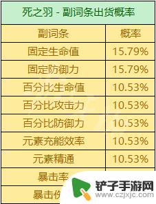 原神掉率 圣遗物掉落机制解析