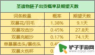 原神掉率 圣遗物掉落机制解析