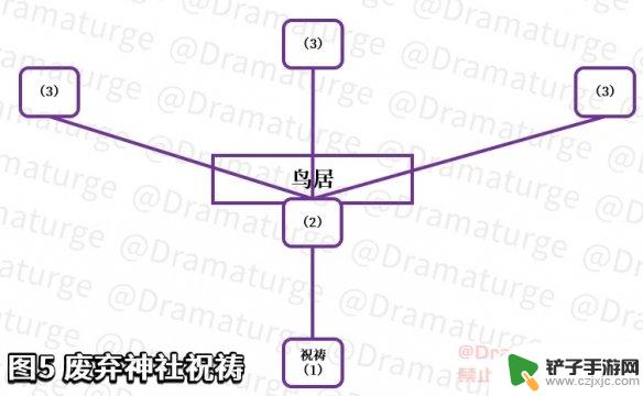 原神奉神献祭怎么做 原神手游祭神奏上任务攻略