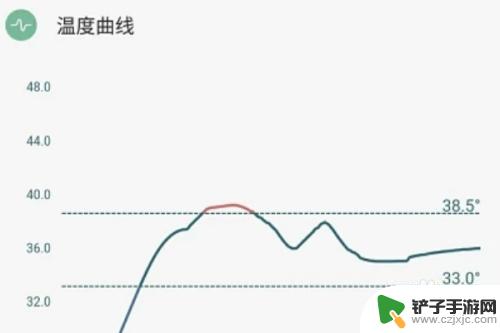 怎么在手机自己测体温 手机测试体温方法