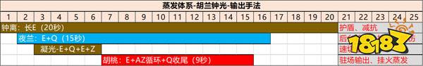 原神里凝光怎么匹配队伍 原神凝光队伍最佳搭配