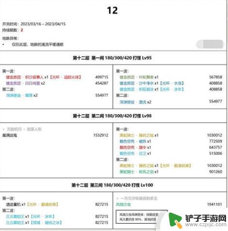 原神 3.5深渊怪物 原神3.5版本深渊有哪些怪物