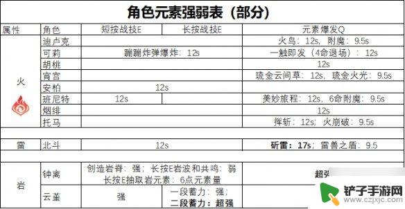 原神破盾追击什么意思 《原神》破盾机制详解