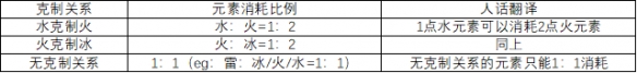 原神破盾追击什么意思 《原神》破盾机制详解