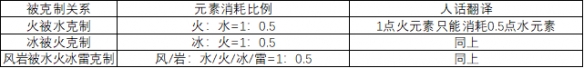 原神破盾追击什么意思 《原神》破盾机制详解