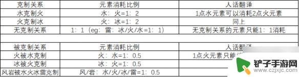 原神破盾追击什么意思 《原神》破盾机制详解