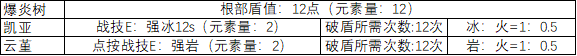 原神破盾追击什么意思 《原神》破盾机制详解