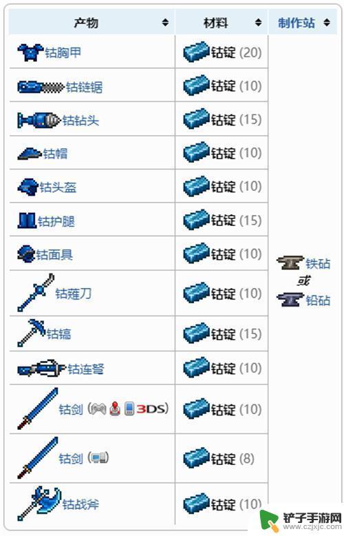 泰拉瑞亚里的钴矿怎么用 泰拉瑞亚钴锭有什么作用