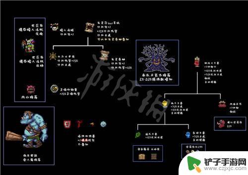 泰拉瑞亚游侠饰品 泰拉瑞亚1.4版本饰品合成表