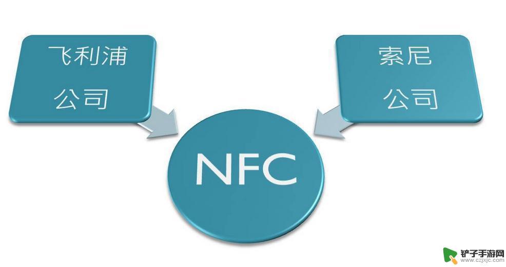 nfc是手机什么功能 NFC功能是什么意思