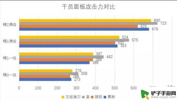 慕斯明日方舟好用嘛 明日方舟慕斯干员的技能使用攻略