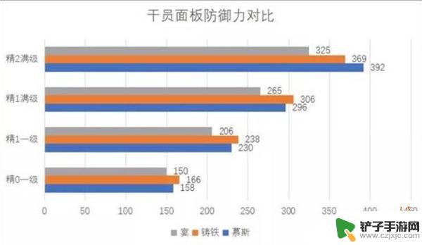 慕斯明日方舟好用嘛 明日方舟慕斯干员的技能使用攻略