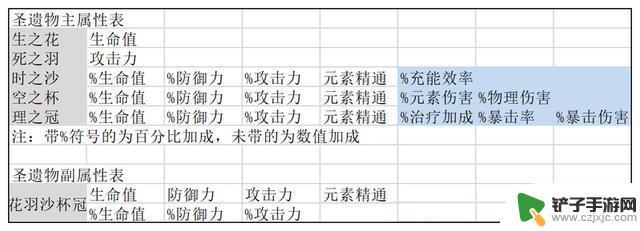 原神 圣遗物 词条 如何解锁原神圣遗物词条上限