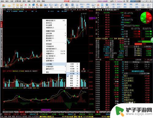 手机同花顺怎么看60分钟k线 如何在同花顺上查看60分钟K线图