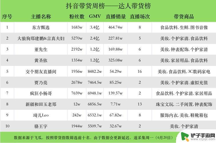 抖音带货好物昵称(抖音好物带货是啥意思)