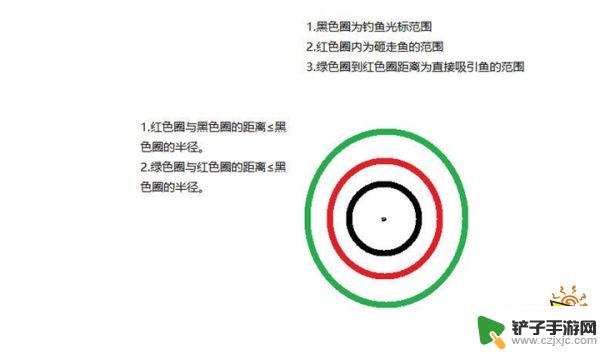 原神钓鱼怎么刷新鱼 钓鱼效率提高方法