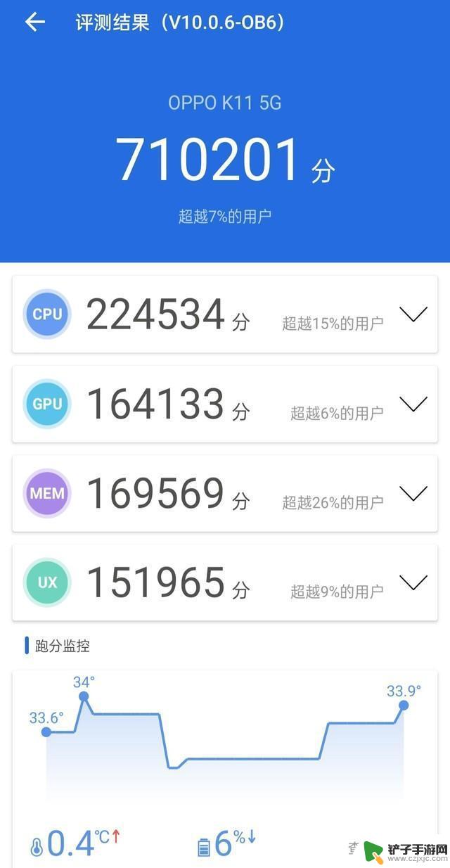 2000元价位的手机怎么选？推荐这几款旗舰品质的手机