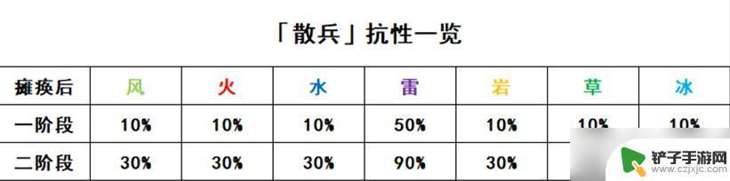 原神新boss怎么打 新BOSS正机之神打法攻略