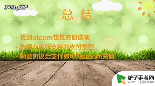 steam现在怎么充值 Steam如何充值人民币