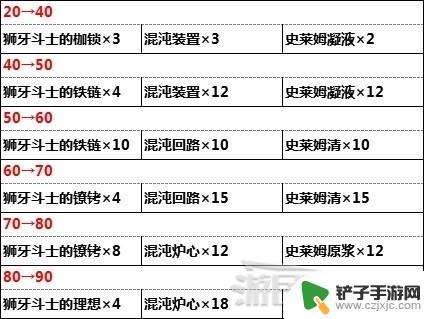 原神20武器突破材料 《原神》天空之刃5星武器数据