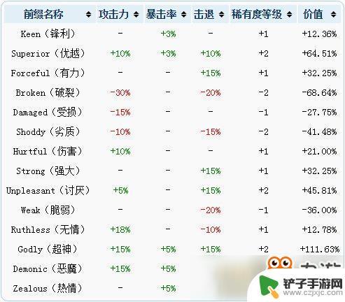 泰拉瑞亚附魔是什么意思 泰拉瑞亚附魔等级排行攻略