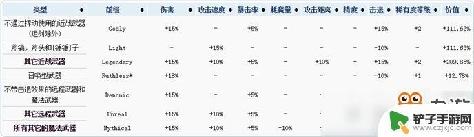 泰拉瑞亚附魔是什么意思 泰拉瑞亚附魔等级排行攻略