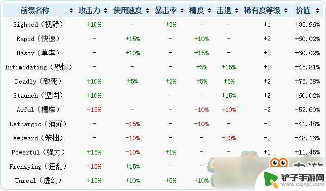 泰拉瑞亚附魔是什么意思 泰拉瑞亚附魔等级排行攻略