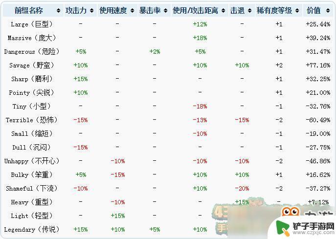 泰拉瑞亚附魔是什么意思 泰拉瑞亚附魔等级排行攻略