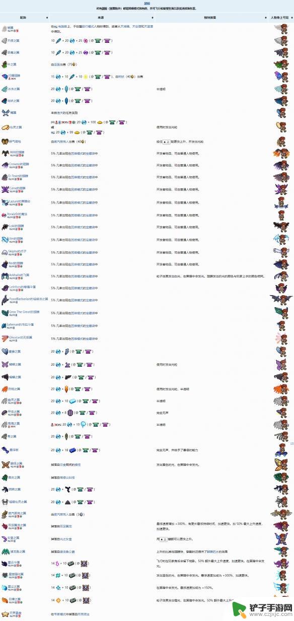 泰拉瑞亚翅膀合成图 泰拉瑞亚 翅膀 合成表
