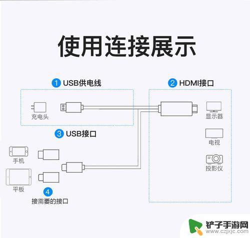 手机与投影仪怎么连接 手机通过USB线连接投影机的方法