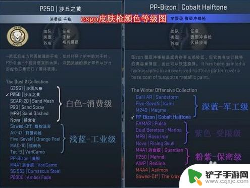 steam里csgo的饰品怎么交易 如何在steam社区市场购买csgo道具的详细指南