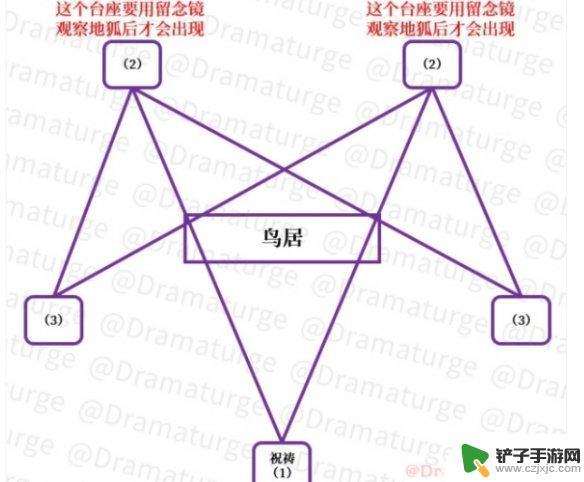 原神荒海神樱大祓雷元素方碑位置 《原神手游》荒海雷元素方碑位置说明