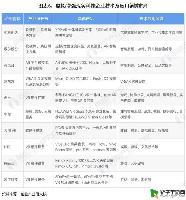 马斯克对苹果Vision Pro的评价并不让我惊讶，他认为iPhone 3无疑是最佳的智能手机【附VR/AR技术发展趋势分析】