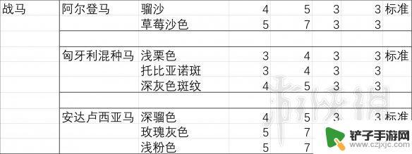 荒野大镖客2马的胆量 马匹胆量测试结果分析