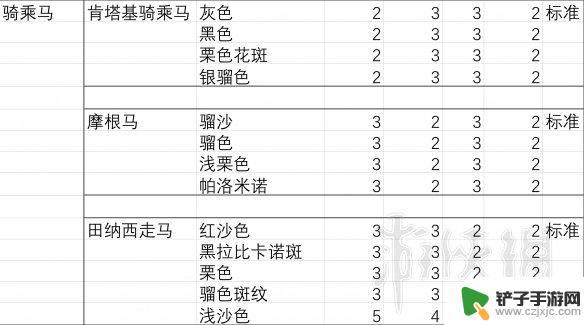 荒野大镖客2马的胆量 马匹胆量测试结果分析