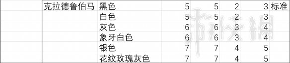 荒野大镖客2马的胆量 马匹胆量测试结果分析