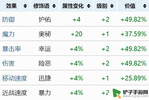 泰拉瑞亚战士重铸 《泰拉瑞亚》最佳装备词条一览