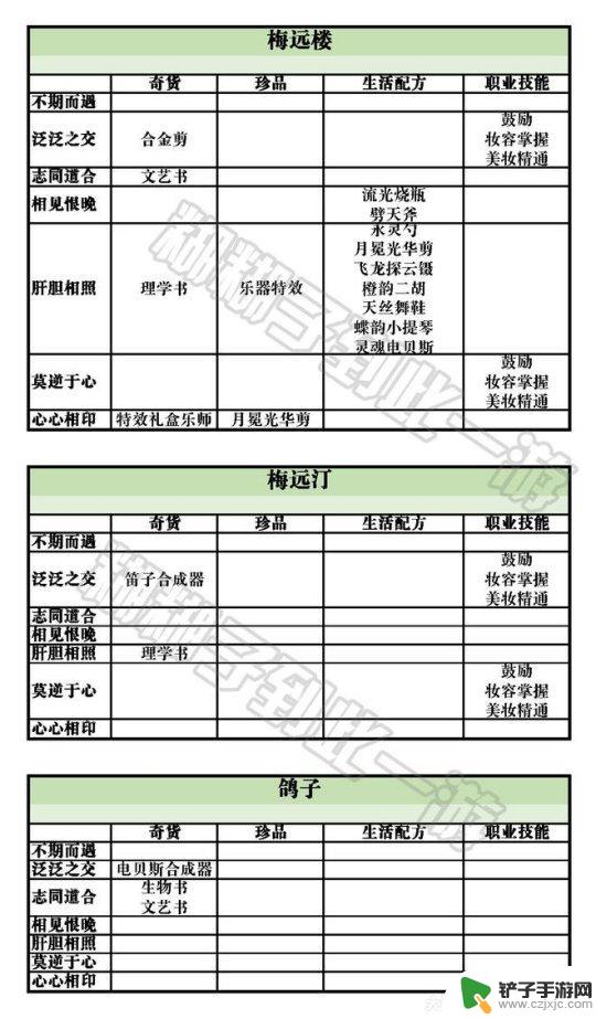 天谕手游云垂宴席任务攻略 天谕手游云垂录NPC好感度攻略