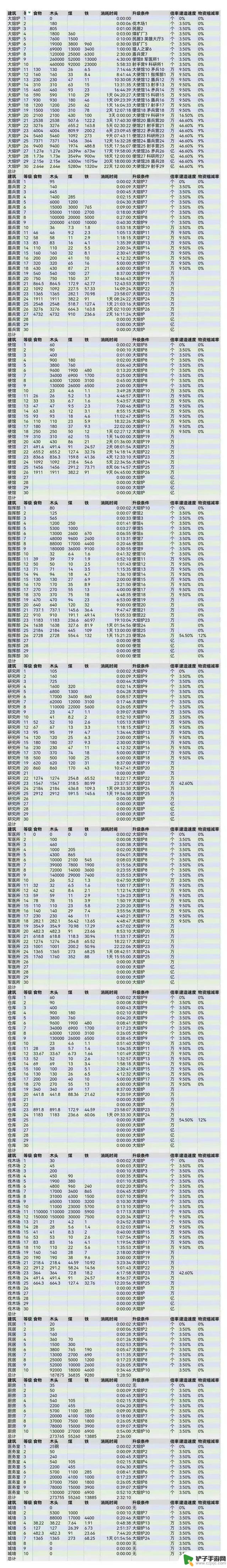 无尽冬日最新兑换码大全及使用攻略，火炉升级材料一览