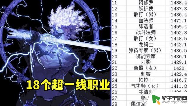 DNF：10月全职业排名揭晓！新幻神崛起，剑魂排名第47