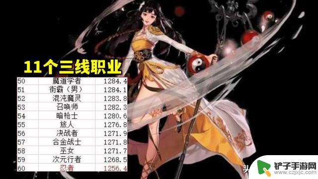 DNF：10月全职业排名揭晓！新幻神崛起，剑魂排名第47