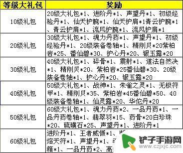 玄仙传奇怎么兑换礼包 传奇世界兑换礼包方法